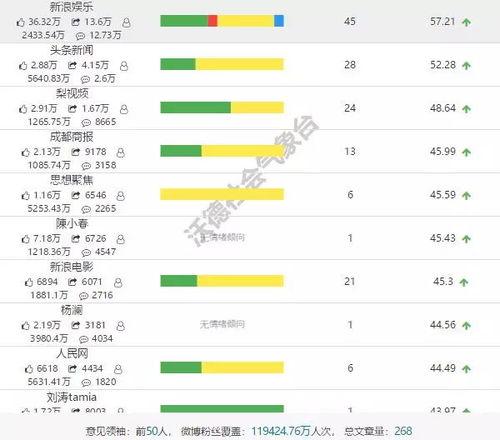 娱乐吃瓜排行榜前十名,揭秘十大热门吃瓜话题